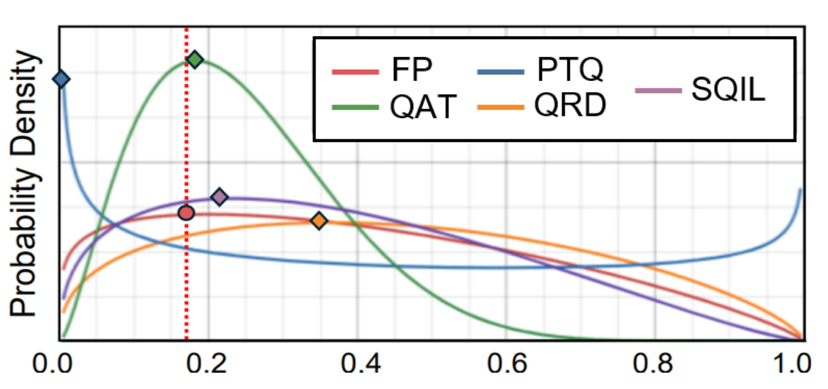 Action Distribution Comparison