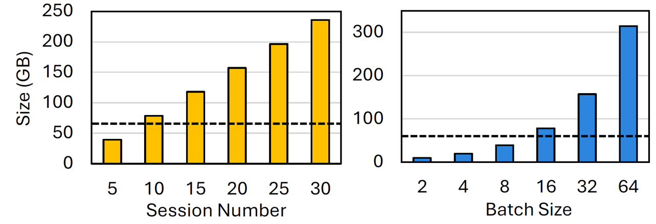 Challenge: Multi-turn History Growth