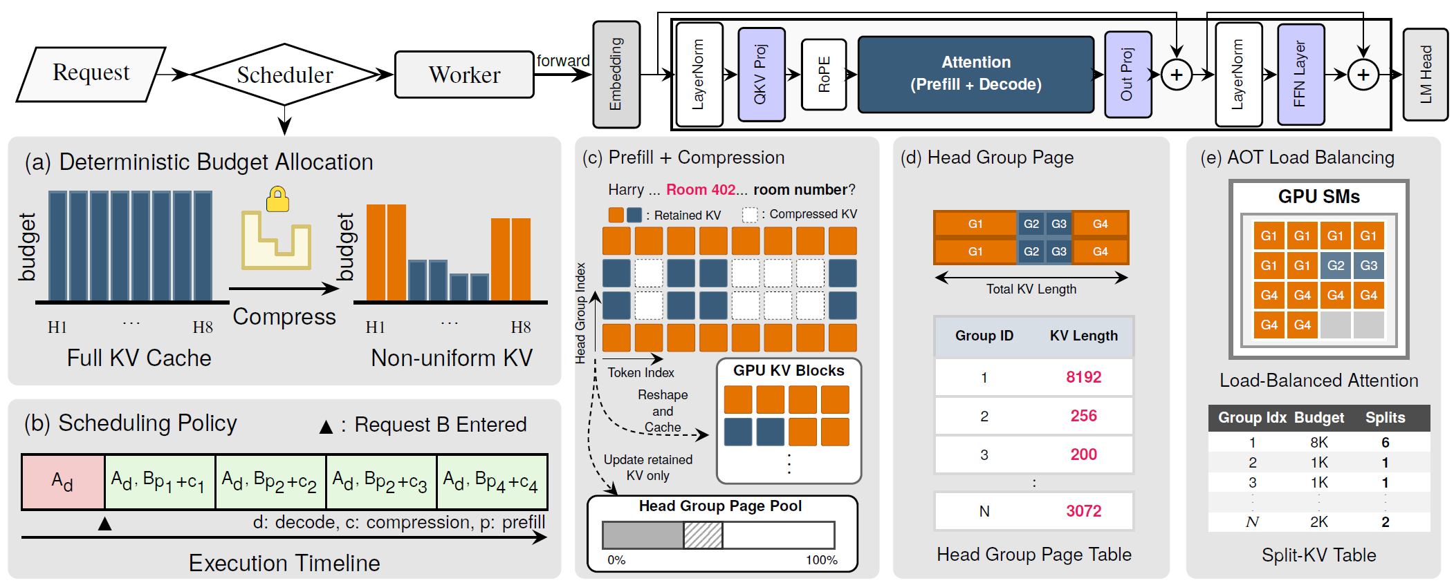 Tangram System Overview